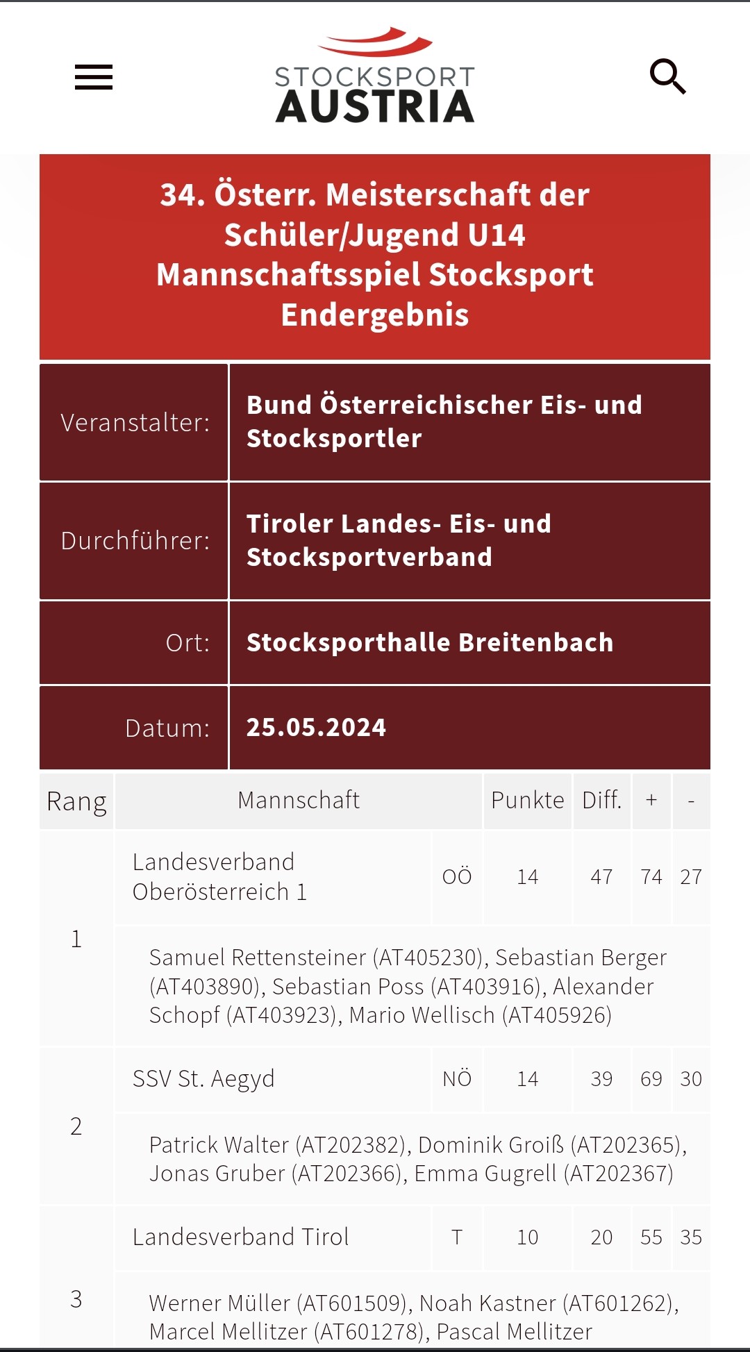 SSV St. Aegyd wird Österreichischer Vizemeister in der Klasse Schüler/Jugend U14