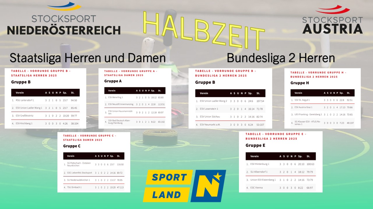 Halbzeit bei der Staatsliga Damen und Herren und der Bundesliga 2 Herren