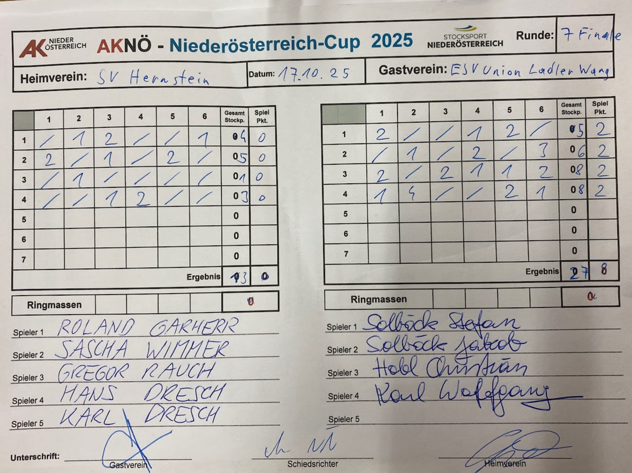 ESV Union Ladler Wang erneut AKNÖ-Cup Sieger