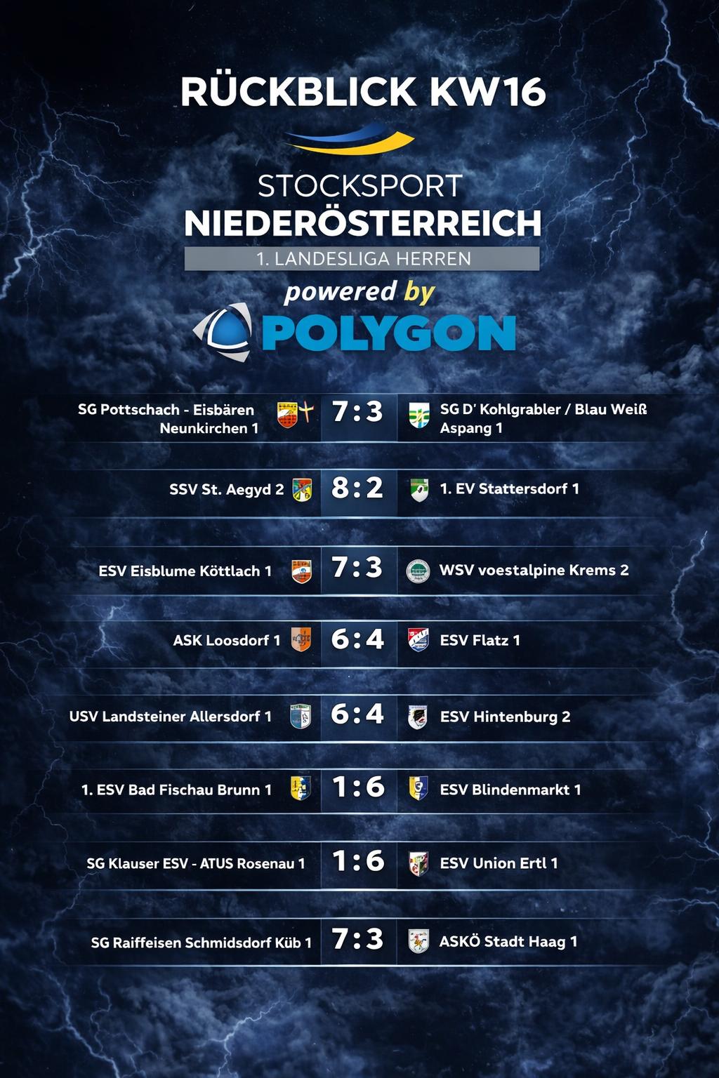 NÖ „Polygon “ Landesliga – 2. Runde