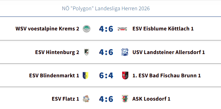 🔵 Showdown in der NÖ „Polygon“ Landesliga 🔵 Showdown in der NÖ „Polygon“ Landesliga