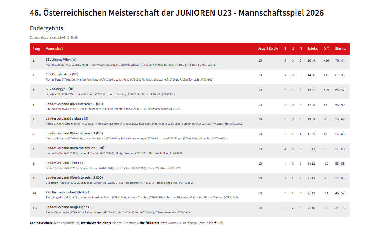Österreichische Meisterschaften Ü50 und U23 Österreichische Meisterschaften Ü50 und U23