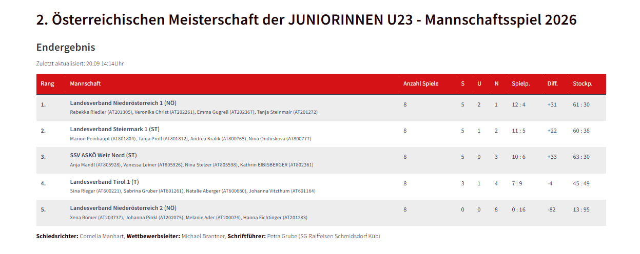 Österreichische Meisterschaften Ü50 und U23 Österreichische Meisterschaften Ü50 und U23